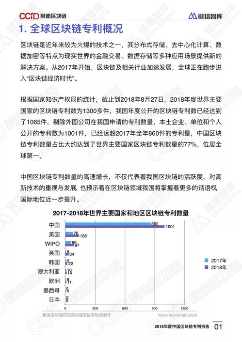 2018年度中國區(qū)塊鏈專利報(bào)告 數(shù)據(jù)處理服務(wù)分析