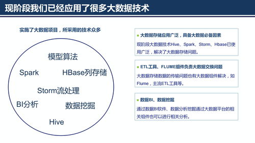 大數(shù)據(jù)治理平臺建設(shè)與應(yīng)用解決方案