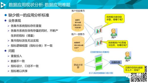 大數(shù)據(jù)平臺數(shù)據(jù)治理與建設(shè)方案