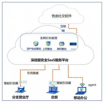 深信服AC連續(xù)12年領(lǐng)跑IDC安全內(nèi)容管理市場(chǎng)，全面擁抱SASE開啟軟件定義安全新篇章