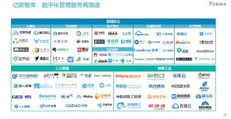 七牛云榮登中國數字化轉型服務商TOP100榜單，引領軟件開發新篇章