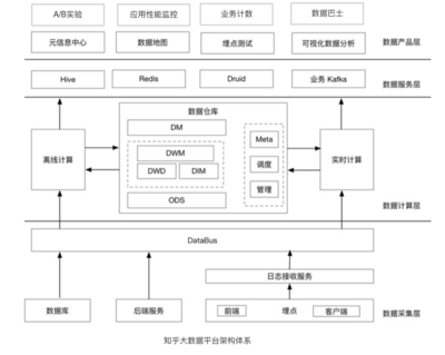 大公司才講究數據驅動，小公司靠“拍腦袋”？數據處理服務的普惠化革命